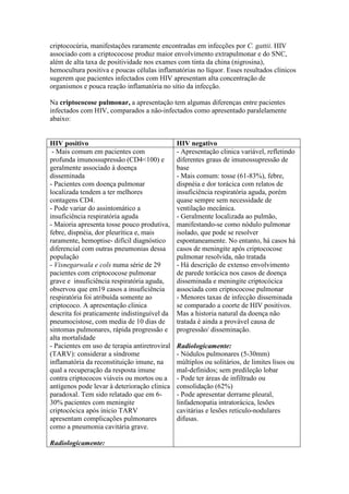 criptococúria, manifestações raramente encontradas em infecções por C. gattii. HIV
associado com a criptococose produz maior envolvimento extrapulmonar e do SNC,
além de alta taxa de positividade nos exames com tinta da china (nigrosina),
hemocultura positiva e poucas células inflamatórias no líquor. Esses resultados clínicos
sugerem que pacientes infectados com HIV apresentam alta concentração de
organismos e pouca reação inflamatória no sítio da infecção.
Na criptococose pulmonar, a apresentação tem algumas diferenças entre pacientes
infectados com HIV, comparados a não-infectados como apresentado paralelamente
abaixo:
HIV positivo HIV negativo
- Mais comum em pacientes com
profunda imunossupressão (CD4<100) e
geralmente associado à doença
disseminada
- Pacientes com doença pulmonar
localizada tendem a ter melhores
contagens CD4.
- Pode variar do assintomático a
insuficiência respiratória aguda
- Maioria apresenta tosse pouco produtiva,
febre, dispnéia, dor pleurítica e, mais
raramente, hemoptise- difícil diagnóstico
diferencial com outras pneumonias dessa
população
- Visnegarwala e cols numa série de 29
pacientes com criptococose pulmonar
grave e insuficiência respiratória aguda,
observou que em19 casos a insuficiência
respiratória foi atribuída somente ao
criptococo. A apresentação clinica
descrita foi praticamente indistinguível da
pneumocistose, com media de 10 dias de
sintomas pulmonares, rápida progressão e
alta mortalidade
- Pacientes em uso de terapia antiretroviral
(TARV): considerar a síndrome
inflamatória da reconstituição imune, na
qual a recuperação da resposta imune
contra criptococos viáveis ou mortos ou a
antígenos pode levar à deterioração clinica
paradoxal. Tem sido relatado que em 6-
30% pacientes com meningite
criptocócica após inicio TARV
apresentam complicações pulmonares
como a pneumonia cavitária grave.
Radiologicamente:
- Apresentação clinica variável, refletindo
diferentes graus de imunossupressão de
base
- Mais comum: tosse (61-83%), febre,
dispnéia e dor torácica com relatos de
insuficiência respiratória aguda, porém
quase sempre sem necessidade de
ventilação mecânica.
- Geralmente localizada ao pulmão,
manifestando-se como nódulo pulmonar
isolado, que pode se resolver
espontaneamente. No entanto, há casos há
casos de meningite após criptococose
pulmonar resolvida, não tratada
- Há descrição de extenso envolvimento
de parede torácica nos casos de doença
disseminada e meningite criptocócica
associada com criptococose pulmonar
- Menores taxas de infecção disseminada
se comparado a coorte de HIV positivos.
Mas a historia natural da doença não
tratada é ainda a provável causa de
progressão/ disseminação.
Radiologicamente:
- Nódulos pulmonares (5-30mm)
múltiplos ou solitários, de limites lisos ou
mal-definidos; sem predileção lobar
- Pode ter áreas de infiltrado ou
consolidação (62%)
- Pode apresentar derrame pleural,
linfadenopatia intratorácica, lesões
cavitárias e lesões reticulo-nodulares
difusas.
 