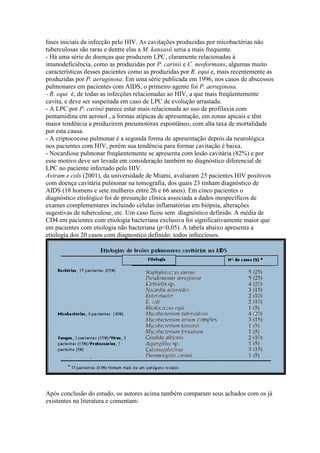 fases iniciais da infecção pelo HIV. As cavitações produzidas por micobactérias não
tuberculosas são raras e dentre elas a M. kansasii seria a mais frequente.
- Há uma série de doenças que produzem LPC, claramente relacionadas à
imunodeficiência, como as produzidas por P. carinii e C. neoformans, algumas muito
características desses pacientes como as produzidas por R. equi e, mais recentemente as
produzidas por P. aeruginosa. Em uma série publicada em 1996, nos casos de abscessos
pulmonares em pacientes com AIDS, o primeiro agente foi P. aeruginosa.
- R. equi é, de todas as infecções relacionadas ao HIV, a que mais freqüentemente
cavita, e deve ser suspeitada em caso de LPC de evolução arrastada.
- A LPC por P. carinii parece estar mais relacionada ao uso de profilaxia com
pentamidina em aerosol , a formas atípicas de apresentação, em zonas apicais e têm
maior tendência a produzirem pneumotórax espontâneo, com alta taxa de mortalidade
por esta causa.
- A criptococose pulmonar é a segunda forma de apresentação depois da neurológica
nos pacientes com HIV, porém sua tendência para formar cavitação é baixa.
- Nocardiose pulmonar freqüentemente se apresenta com lesão cavitária (82%) e por
esse motivo deve ser levada em consideração também no diagnóstico diferencial de
LPC no paciente infectado pelo HIV.
Aviram e cols (2001), da universidade de Miami, avaliaram 25 pacientes HIV positivos
com doença cavitária pulmonar na tomografia, dos quais 23 tinham diagnóstico de
AIDS (18 homens e sete mulheres entre 26 e 66 anos). Em cinco pacientes o
diagnóstico etiológico foi de presunção clínica associada a dados inespecíficos de
exames complementares incluindo células inflamatórias em biópsia, alterações
sugestivas de tuberculose, etc. Um caso ficou sem diagnóstico definido. A média de
CD4 em pacientes com etiologia bacteriana exclusiva foi significativamente maior que
em pacientes com etiologia não bacteriana (p<0,05). A tabela abaixo apresenta a
etiologia dos 20 casos com diagnostico definido: todos infecciosos.
Após conclusão do estudo, os autores acima também comparam seus achados com os já
existentes na literatura e comentam:
 