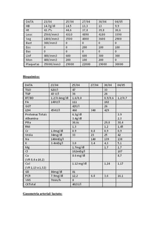 Bioquímica:
Gasometria arterial/ lactato:
 