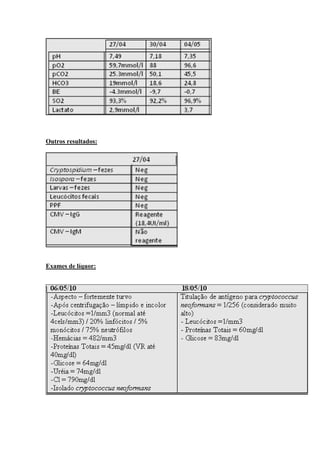 Outros resultados:
Exames de líquor:
 