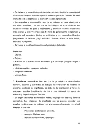12
– Se induce a la expresión / repetición del vocabulario. Se pide la expresión del
vocabulario trabajado ante las tarjetas o material que se ha utilizado. En este
momento solo se espera que la expresión sea solo aproximada.
– Se generaliza la comprensión y uso de las palabras en otras situaciones y
con otros materiales. Una vez que se ha trabajado un vocabulario en una
situación concreta, se pasa a reconocerlo y expresarlo en otras situaciones
más abiertas y con otros materiales. Se trata de generalizar la comprensión y
expresión del vocabulario básico en actividades y con materiales diferentes
(seguimiento de órdenes, juego simbólico, láminas, viñetas o fotos, fichas,
respuesta a preguntas).
– Se trabaja la identificación auditiva del vocabulario trabajado.
Materiales
– Objetos.
– Tarjetas.
– Elaborar un cuaderno con el vocabulario que se trabaja (imagen + signo +
palabra).
– Láminas sencillas, con pocos estímulos.
– Imágenes de Internet.
– Viñetas, fotos.
3. Relaciones semánticas Una vez que tenga adquiridos determinados
nombres, acciones y cualidades, se trabajará la combinación de palabras en
diferentes contextos de significado. Se trata de dar información a través de
oraciones sencillas (combinación de dos o tres palabras) con apoyo de
referente y de gestos/signos. Proceso
– Se eligen situaciones de interacción natural, de juego o de acción y atención
compartida. Las relaciones de significado que se pueden presentar son
aquellas combinaciones de palabras que aparecen en el desarrollo normal del
lenguaje. Estas son:
- Presencia o existencia: es un coche.
- Ausencia: Maite no está.
- Petición: dame el coche, quiero pis.
 