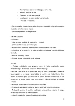 13
- Recurrencia o repetición: más agua, dame más.
- Atributo: el coche es rojo.
- Posesión: es mío, es de papá.
- Localización: el coche está ahí, en el suelo.
- Finalidad: para comer.
– Se expresa las frases (combinación de dos – tres palabras) ante la imagen o
situación, con el apoyo de signos.
– Se va comprobando la comprensión.
4. Habla Objetivos
– Emitir voz.
– Imitar praxias, controlar la respiración y el soplo.
– Emitir vocalizaciones, onomatopeyas.
– Aproximar las emisiones a los rasgos suprasegmentales del habla.
– Aproximar la articulación de alguna palabra al modelo correcto (vocales,
longitud).
– Articular vocales y sílabas.
– Articular alguna consonante en la palabra.
Proceso
– Realizar actividades que preparen para el habla: respiración, soplo,
imitación/juegos de praxias. Se puede utilizar el espejo.
– Hacerle consciente de la emisión de voz y de las vocalizaciones a través de
la percepción en sí mismo y en el adulto, la audición y la visión. El niño debe
repetir los sonidos para que mediante el patrón de sensaciones que en sus
emisiones, le aporte datos para una emisión más aproximada al modelo
correcto.
– Apoyar la emisión de sonidos en gestos corporales.
– Enfatizar la articulación mediante la entonación y la variación de ritmos.
– Trabajar la emisión de sonidos vocálicos y consonánticos a través de juegos
vocálicos y la emisión de onomatopeyas.
– Imitación/repetición, corrección explícita e implícita.
 