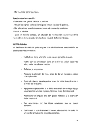 16
– Dar modelos, poner ejemplos.
Ayudas para la expresión
– Interpretar sus gestos dándole la palabra.
– Utilizar los signos, señalizaciones para ayudar a evocar la palabra.
– Dar alternativas u opciones para ayudar a la respuesta o petición.
– Iniciar la palabra.
– Darle el modelo correcto. En situación de reeducación se puede pedir la
repetición de forma directa. En el aula se inducirá de forma indirecta.
METODOLOGÍA:
En función de la audición y del lenguaje oral desarrollado se seleccionarán las
estrategias más adecuadas:
- Hablarle de frente y tenerle cerca cuando se habla al grupo.
- Hablar con una articulación clara, en un tono de voz un poco más
alto y evitar hacerlo con rapidez.
- Enfatizar la entonación.
- Asegurar la atención del niño, antes de dar un mensaje o iniciar
una explicación.
- Crear el máximo silencio posible antes de iniciar la explicación o
el relato de un cuento.
- Apoyar las explicaciones o el relato de cuentos en el mayor apoyo
visual posible (viñetas, murales, láminas, libros de imágenes).
- Acompañar el lenguaje oral con gestos naturales y la expresión
facial o corporal.
- Ser redundantes con las ideas principales que se quiere
transmitir.
- Comprobar lo que ha entendido de una explicación o del relato de
un cuento formulándole preguntas sencillas.
 