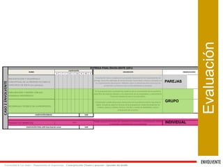 ENVOLVENTE 
Universidad de Los Andes – Departamento de Arquitectura Curso proyecto: Técnica y proyecto - Aprender del detalle 
Evaluación 
PAREJAS 
GRUPO 
INDIVIDUAL 
 