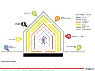 ENVOLVENTE 
Universidad de Los Andes – Departamento de Arquitectura Curso proyecto: Técnica y proyecto - Aprender del detalle 
 