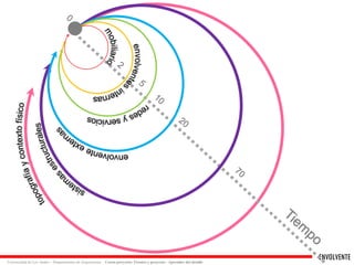 ENVOLVENTE 
Universidad de Los Andes – Departamento de Arquitectura Curso proyecto: Técnica y proyecto - Aprender del detalle 
 