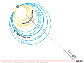 ENVOLVENTE 
Universidad de Los Andes – Departamento de Arquitectura Curso proyecto: Técnica y proyecto - Aprender del detalle 
 