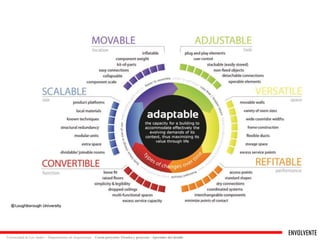 ENVOLVENTE 
Universidad de Los Andes – Departamento de Arquitectura Curso proyecto: Técnica y proyecto - Aprender del detalle 
 