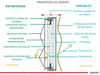 ENVOLVENTE 
Universidad de Los Andes – Departamento de Arquitectura Curso proyecto: Técnica y proyecto - Aprender del detalle 
PRINCIPIOS DE DISEÑO 
conexiones secas y 
desarmables 
geometría flexible 
componentes 
intercambiables 
Numero y grosor de 
las capas 
INTERIOR 
minimizar puntos de 
contacto 
VARIABLES 
Composición formal 
de las capas 
Porosidad 
Transmisión 
EXTERIOR 
coordinar sistemas con Aislamiento 
servicios 
redundancia estructural 
ESTRATEGIAS 
Ciclo de vida de las 
capas 
 