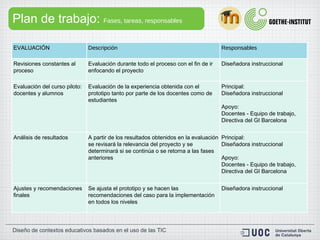 Plan de trabajo:  Fases, tareas, responsables EVALUACIÓN Descripción Responsables Revisiones constantes al proceso Evaluación durante todo el proceso con el fin de ir enfocando el proyecto Diseñadora instruccional Evaluación del curso piloto: docentes y alumnos Evaluación de la experiencia obtenida con el prototipo tanto por parte de los docentes como de estudiantes Principal:  Diseñadora instruccional Apoyo: Docentes - Equipo de trabajo, Directiva del GI Barcelona Análisis de resultados A partir de los resultados obtenidos en la evaluación se revisará la relevancia del proyecto y se determinará si se continúa o se retorna a las fases anteriores Principal:  Diseñadora instruccional Apoyo: Docentes - Equipo de trabajo, Directiva del GI Barcelona Ajustes y recomendaciones finales Se ajusta el prototipo y se hacen las recomendaciones del caso para la implementación en todos los niveles Diseñadora instruccional 