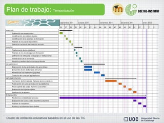 Plan de trabajo:  Temporización 