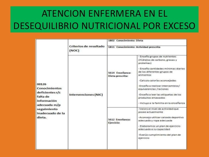 Caso3