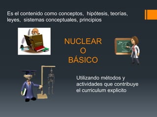 Es el contenido como conceptos, hipótesis, teorías,
leyes, sistemas conceptuales, principios



                        NUCLEAR
                           O
                         BÁSICO

                             Utilizando métodos y
                             actividades que contribuye
                             el curriculum explicito
 