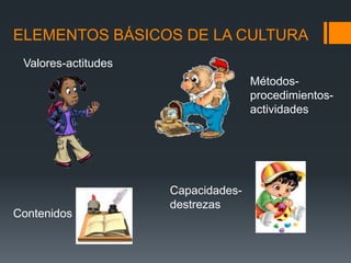 ELEMENTOS BÁSICOS DE LA CULTURA
 Valores-actitudes
                                    Métodos-
                                    procedimientos-
                                    actividades




                     Capacidades-
                     destrezas
Contenidos
 