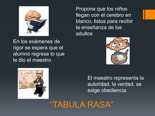 Propone que los niños
                         llegan con el cerebro en
                         blanco, listos para recibir
                         la enseñanza de los
                         adultos
En los exámenes de
rigor se espera que el
alumno regrese lo que
le dio el maestro


                              El maestro representa la
                              autoridad, la verdad, se
                              exige obediencia


               “TABULA RASA”
 