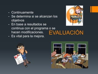 - Continuamente
- Se determina si se alcanzan los
  objetivos
- En base a resultados se
  continua con el programa o se
  hacen modificaciones.
- Es vital para la mejora.
                           EVALUACIÓN
 