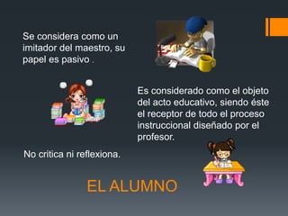 Se considera como un
imitador del maestro, su
papel es pasivo .


                            Es considerado como el objeto
                            del acto educativo, siendo éste
                            el receptor de todo el proceso
                            instruccional diseñado por el
                            profesor.
No critica ni reflexiona.


                EL ALUMNO
 