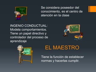 Se considera poseedor del
                     conocimiento, es el centro de
                     atención en la clase


INGENIO CONDUCTUAL:
Modela comportamientos.
Tiene un papel directivo y
controlador del proceso de
aprendizaje

                       EL MAESTRO
                     Tiene la función de establecer
                     normas y hacerlas cumplir.
 