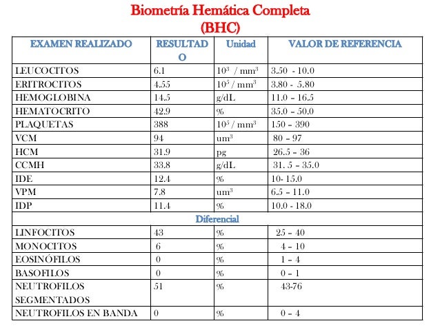 Caso 3
