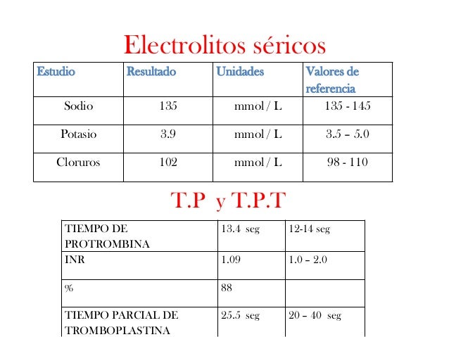 Valores Normales De Tp Y Tpt
