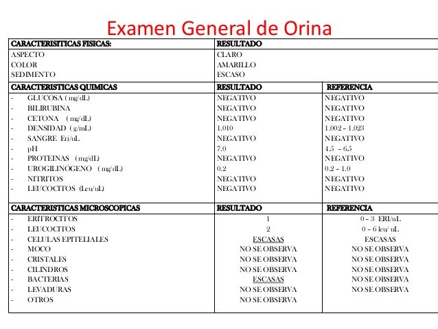 Caso 3 Caso 3