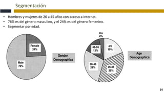 Segmentación
14
• Hombres y mujeres de 26 a 45 años con acceso a internet.
• 76% es del género masculino, y el 24% es del género femenino.
• Segmentar por edad.
 