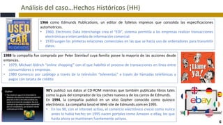 Análisis del caso…Hechos Históricos (HH)
6
1966 como Edmunds Publications, un editor de folletos impresos que consolida las especificaciones
automotrices.
• 1960, Electronic Data Interchange crea el “EDI”, sistema permitía a las empresas realizar transacciones
electrónicas e intercambio de información comercial.
• 1970 surgen las primeras relaciones comerciales en las que se hacía uso de ordenadores para transmitir
datos.
90’s publicó sus datos al CD-ROM mientras que también publicaba libros tales
como la guía del comprador de los coches nuevos y de los carros de Edmunds.
En 1994, la compañía publicó en un sitio Gopher conocido como quiosco
electrónico. La compañía lanzó el Web site de Edmunds.com en 1995.
• En los 90, con el Internet activo, el comercio electrónico creció como nunca
antes lo había hecho; en 1995 nacen portales como Amazon e eBay, los que
hasta ahora se mantienen fuertemente activos.
1988 la compañía fue comprada por Peter Steinlauf cuya familia posee la mayoría de las acciones desde
entonces.
• 1979, Michael Aldrich “online shopping” con el que habilitó el proceso de transacciones en línea entre
consumidores y empresas.
• 1980 Comercio por catálogo a través de la televisión “televentas” a través de llamadas telefónicas y
pagos con tarjeta de crédito
 