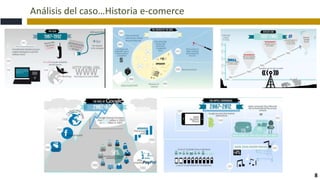 Análisis del caso…Historia e-comerce
8
 