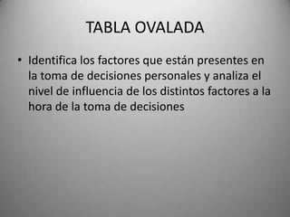 TABLA OVALADA
• Identifica los factores que están presentes en
la toma de decisiones personales y analiza el
nivel de influencia de los distintos factores a la
hora de la toma de decisiones
 