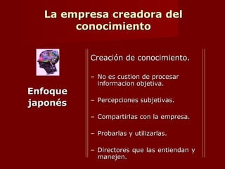 La empresa creadora del
conocimiento
Caso Matsushita:
1. Aprende los secretos tacitos.
2. Traduce secretos a conocimiento explicito.
3. Normativiza y materializa el conocimiento.
4. Enriquece su propia base de conocimiento
tacito.
 