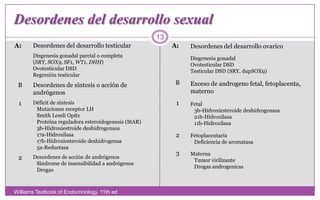Desordenes del desarrollo sexualWilliams Textbook of Endocrinology, 11th ed13
