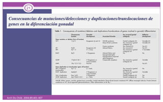 Consecuancias de mutaciones/delecciones y duplicaciones/translocaciones de genes en la diferenciación gonadal21ArchDisChild. 2004;89;401-407