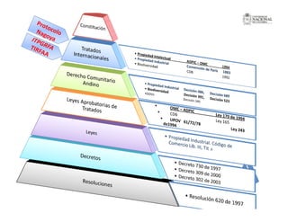 La investigación sobre Biodiversidad en Colombia