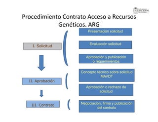 La investigación sobre Biodiversidad en Colombia