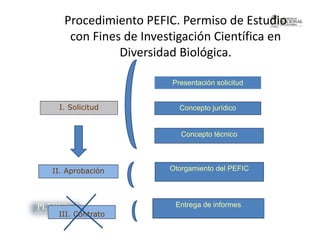 La investigación sobre Biodiversidad en Colombia