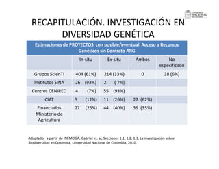 La investigación sobre Biodiversidad en Colombia