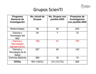La investigación sobre Biodiversidad en Colombia