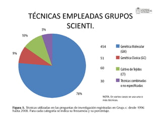 La investigación sobre Biodiversidad en Colombia