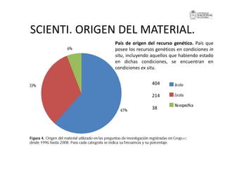 La investigación sobre Biodiversidad en Colombia