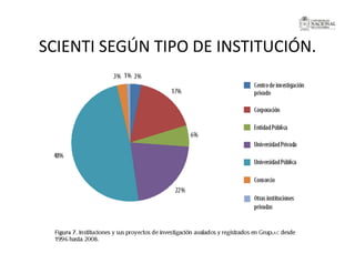 La investigación sobre Biodiversidad en Colombia