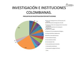 La investigación sobre Biodiversidad en Colombia