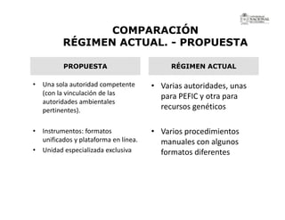 La investigación sobre Biodiversidad en Colombia