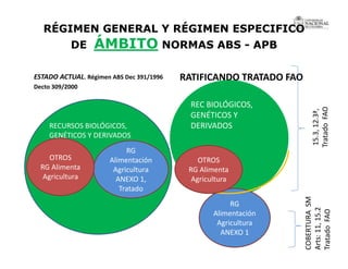 La investigación sobre Biodiversidad en Colombia