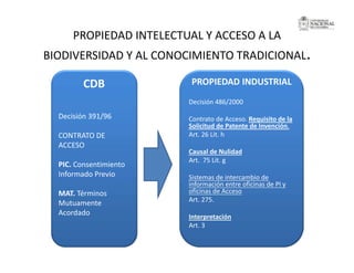La investigación sobre Biodiversidad en Colombia