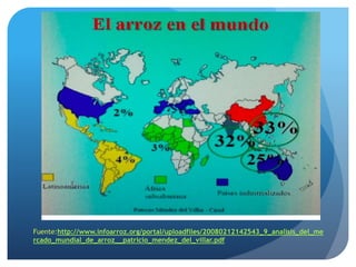 Fuente:http://www.infoarroz.org/portal/uploadfiles/20080212142543_9_analisis_del_me
rcado_mundial_de_arroz__patricio_mendez_del_villar.pdf
 