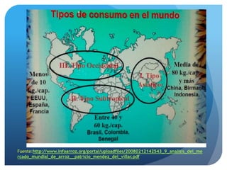 Fuente:http://www.infoarroz.org/portal/uploadfiles/20080212142543_9_analisis_del_me
rcado_mundial_de_arroz__patricio_mendez_del_villar.pdf
 