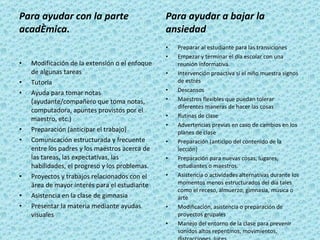 Para ayudar con la parte académica. Modificación de la extensión o el enfoque de algunas tareas Tutoría Ayuda para tomar notas (ayudante/compañero que toma notas, computadora, apuntes provistos por el maestro, etc.) Preparación (anticipar el trabajo) Comunicación estructurada y frecuente entre los padres y los maestros acerca de las tareas, las expectativas, las habilidades, el progreso y los problemas. Proyectos y trabajos relacionados con el área de mayor interés para el estudiante Asistencia en la clase de gimnasia Presentar la materia mediante ayudas visuales Para ayudar a bajar la ansiedad Preparar al estudiante para las transiciones Empezar y terminar el día escolar con una reunión informativa. Intervención proactiva si el niño muestra signos de estrés Descansos Maestros flexibles que puedan tolerar diferentes maneras de hacer las cosas Rutinas de clase Advertencias previas en caso de cambios en los planes de clase Preparación (anticipo del contenido de la lección) Preparación para nuevas cosas, lugares, estudiantes o maestros. Asistencia o actividades alternativas durante los momentos menos estructurados del día tales como el receso, almuerzo, gimnasia, música o arte Modificación, asistencia o preparación de proyectos grupales Manejo del entorno de la clase para prevenir sonidos altos repentinos, movimientos, distracciones, luces 