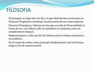 FILOSOFIA
El perseguir su logro día con día y el que diariamente avancemos en
Nuestros Propósitos constituye nuestra razón de ser como empresa.
Nuestros Principios y Valores son los que nos dan la Personalidad, la
forma de ser. Los Valores sólo se entienden en conjunto como un
complemento integral.
Representamos a cada uno de los Valores con los colores primarios y
secundarios.
En el centro de todos, como principio fundamental, está la Persona,
origen y fin de nuestra acción.

 