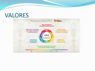 VALORES

 