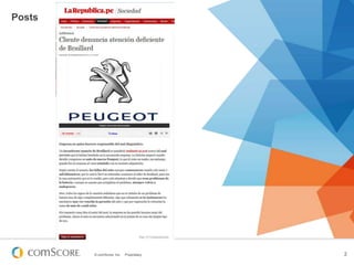 Posts

© comScore, Inc.

Proprietary.

2

 